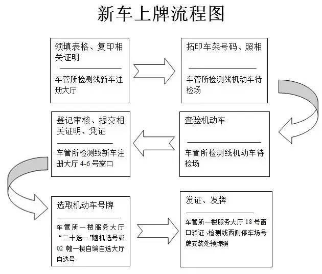 山东拖车救援
