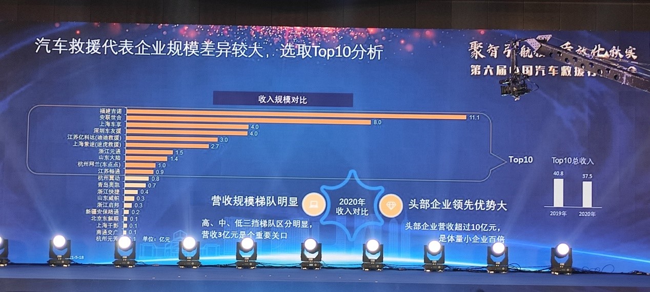 汽车救援