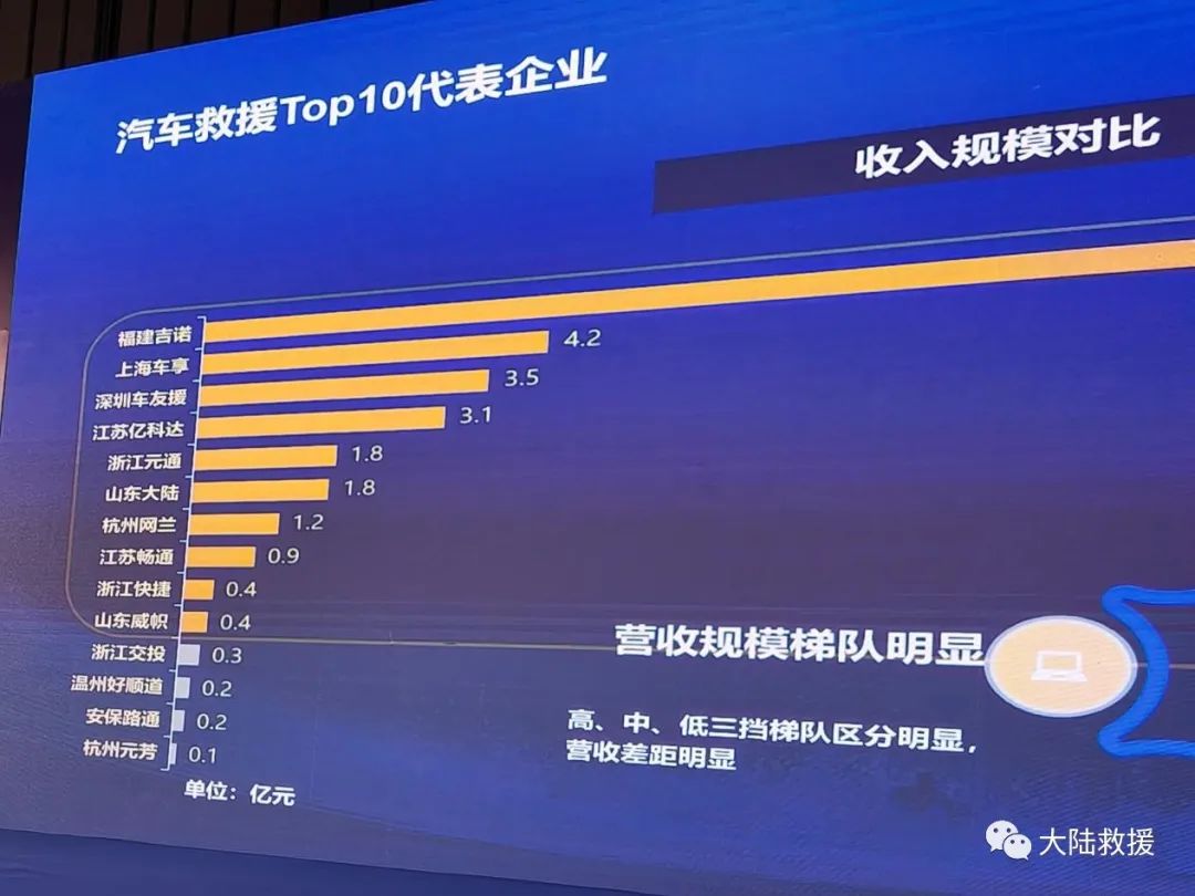 拖车救援